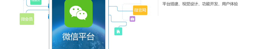 微平台 平台搭建、视觉设计、功能开发、用户体验